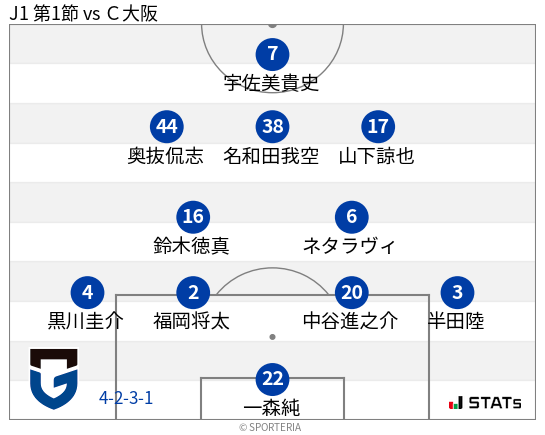 フォーメーション図