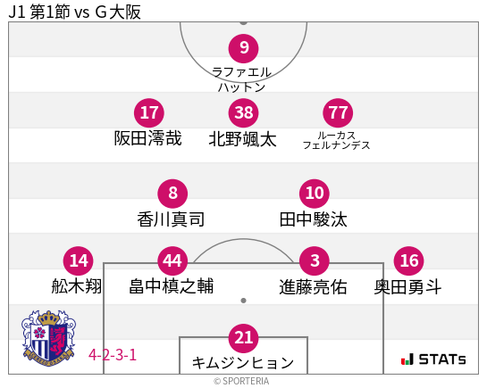 フォーメーション図