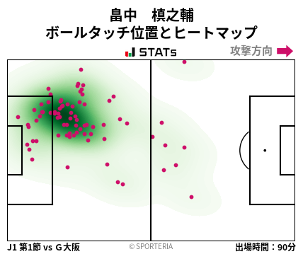 ヒートマップ - 畠中　槙之輔