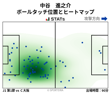 ヒートマップ - 中谷　進之介