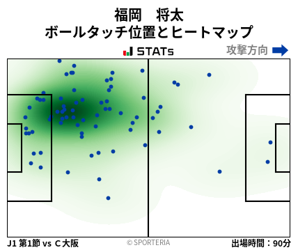 ヒートマップ - 福岡　将太
