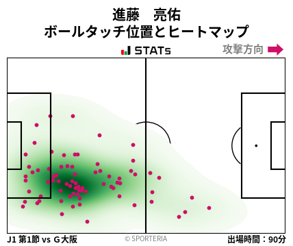 ヒートマップ - 進藤　亮佑