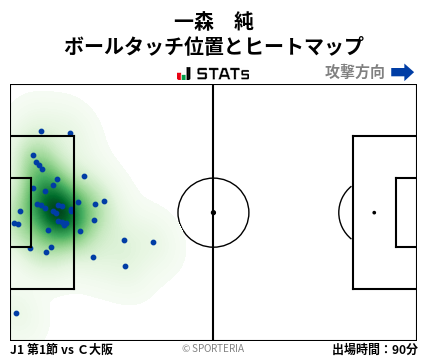 ヒートマップ - 一森　純