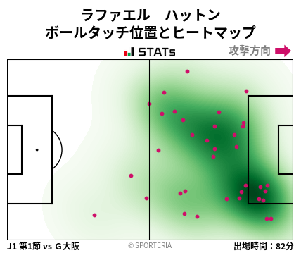 ヒートマップ - ラファエル　ハットン