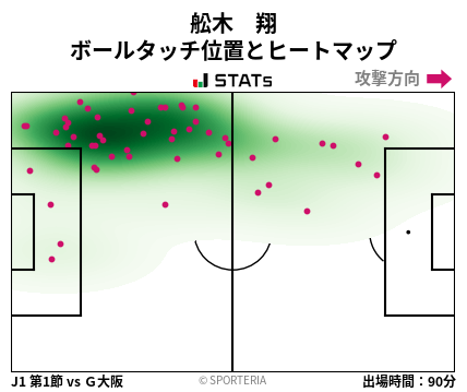ヒートマップ - 舩木　翔