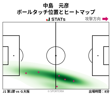 ヒートマップ - 中島　元彦