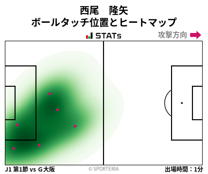 ヒートマップ - 西尾　隆矢