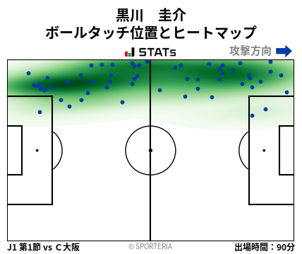 ヒートマップ - 黒川　圭介