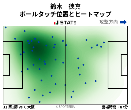 ヒートマップ - 鈴木　徳真