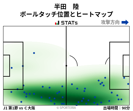 ヒートマップ - 半田　陸
