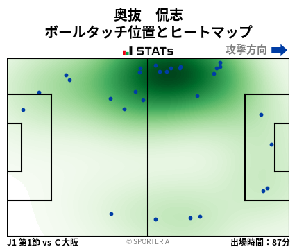 ヒートマップ - 奥抜　侃志