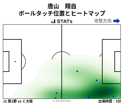 ヒートマップ - 唐山　翔自