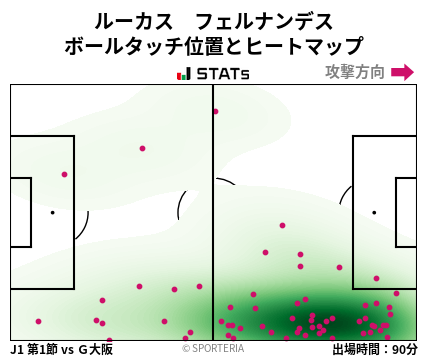 ヒートマップ - ルーカス　フェルナンデス