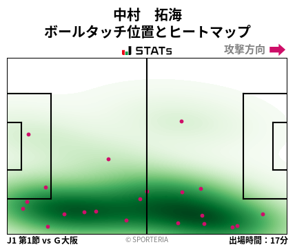 ヒートマップ - 中村　拓海