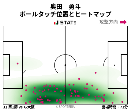 ヒートマップ - 奥田　勇斗