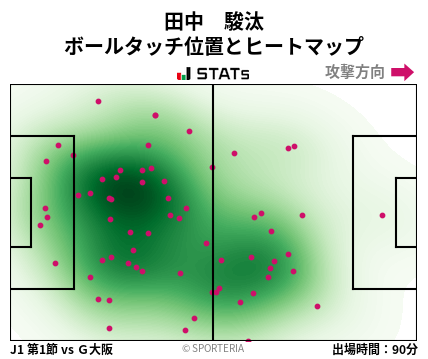 ヒートマップ - 田中　駿汰
