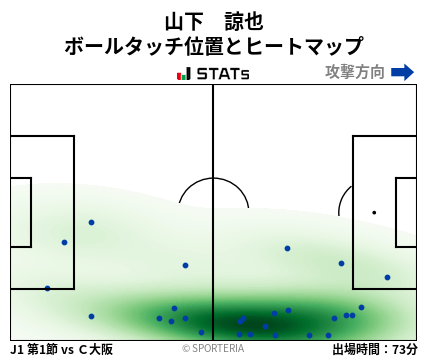 ヒートマップ - 山下　諒也