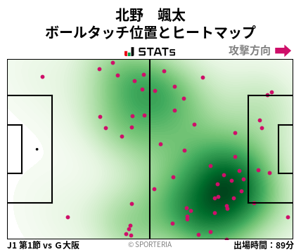 ヒートマップ - 北野　颯太