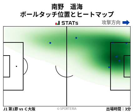 ヒートマップ - 南野　遥海