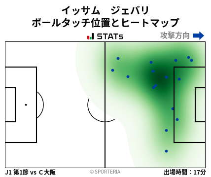 ヒートマップ - イッサム　ジェバリ