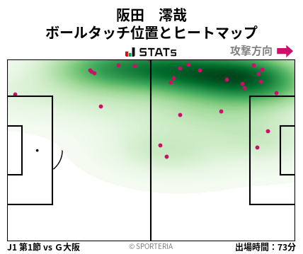 ヒートマップ - 阪田　澪哉
