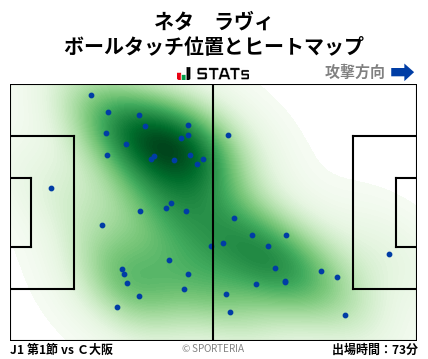 ヒートマップ - ネタ　ラヴィ