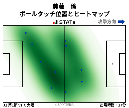 ヒートマップ - 美藤　倫