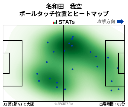ヒートマップ - 名和田　我空