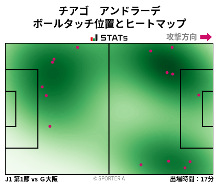 ヒートマップ - チアゴ　アンドラーデ