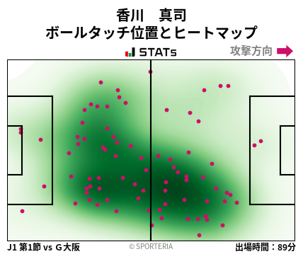 ヒートマップ - 香川　真司