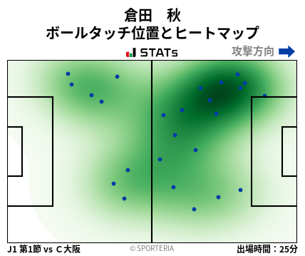 ヒートマップ - 倉田　秋