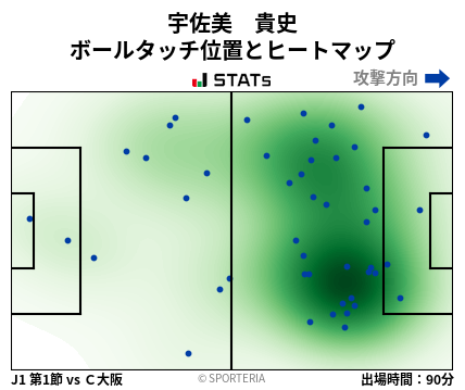 ヒートマップ - 宇佐美　貴史