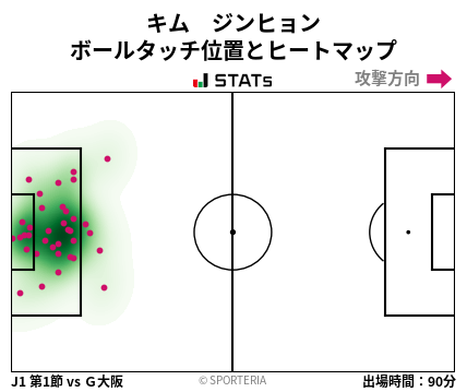 ヒートマップ - キム　ジンヒョン