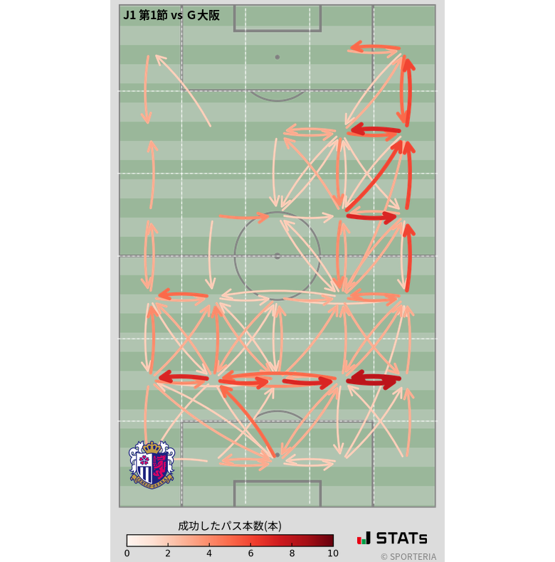 エリア間パス図