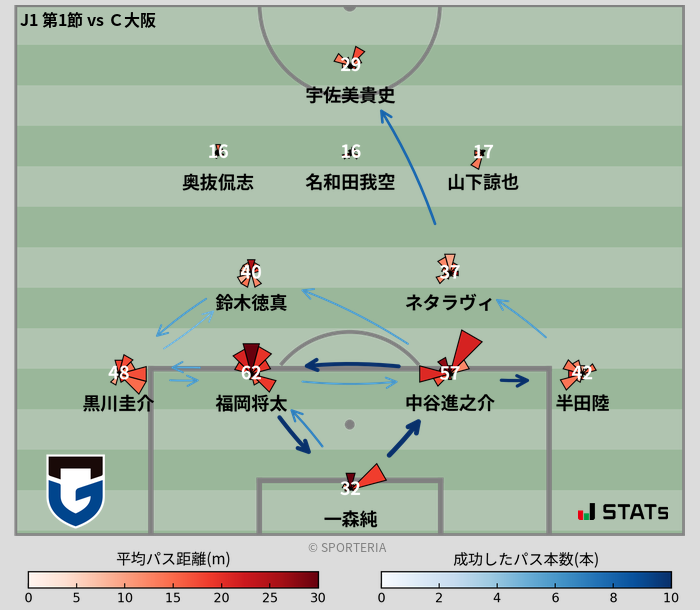 パスソナー・パスネットワーク