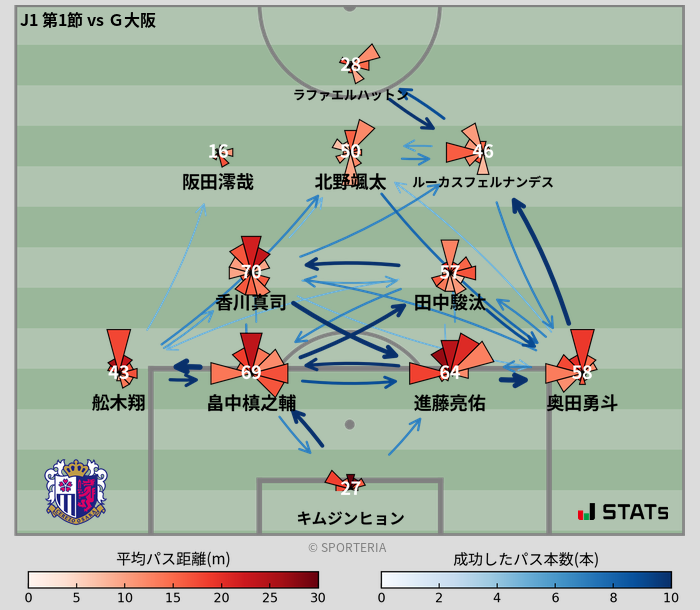 パスソナー・パスネットワーク