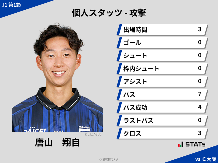 攻撃スタッツ - 唐山　翔自