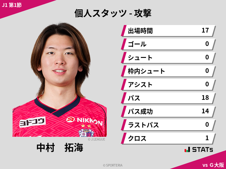 攻撃スタッツ - 中村　拓海