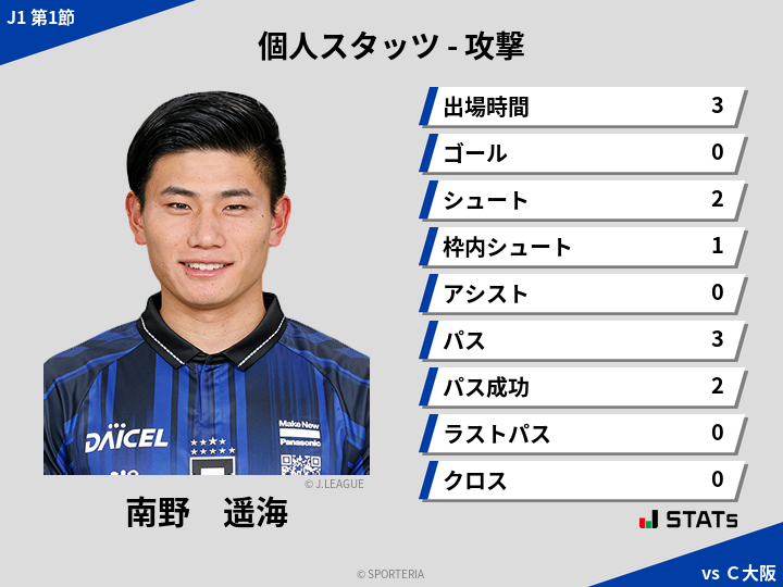 攻撃スタッツ - 南野　遥海