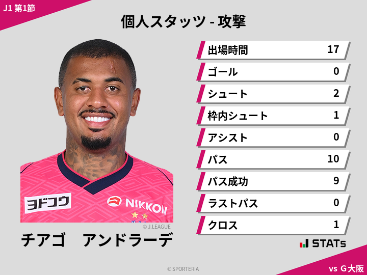 攻撃スタッツ - チアゴ　アンドラーデ