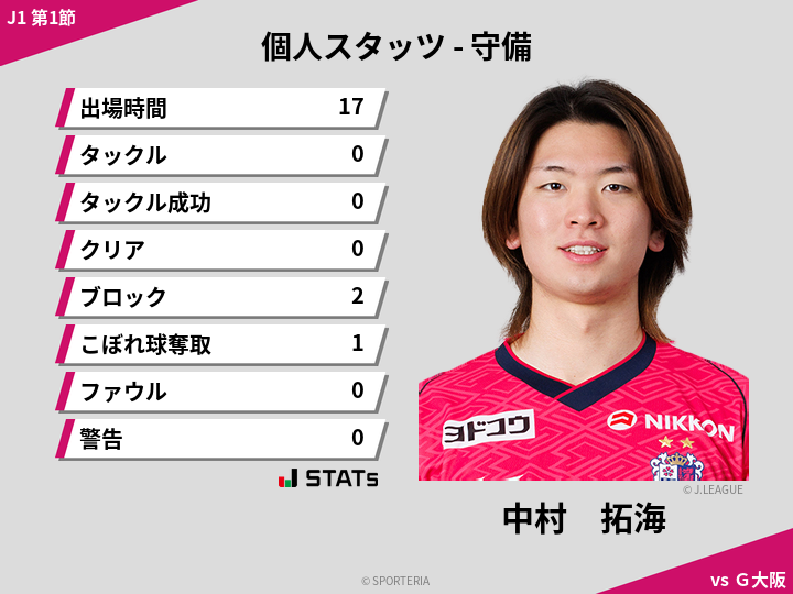 守備スタッツ - 中村　拓海