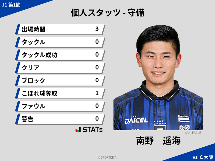 守備スタッツ - 南野　遥海