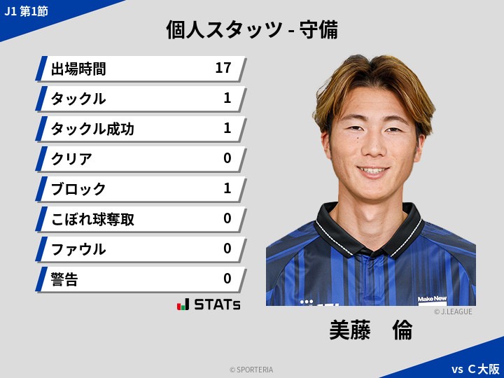 守備スタッツ - 美藤　倫