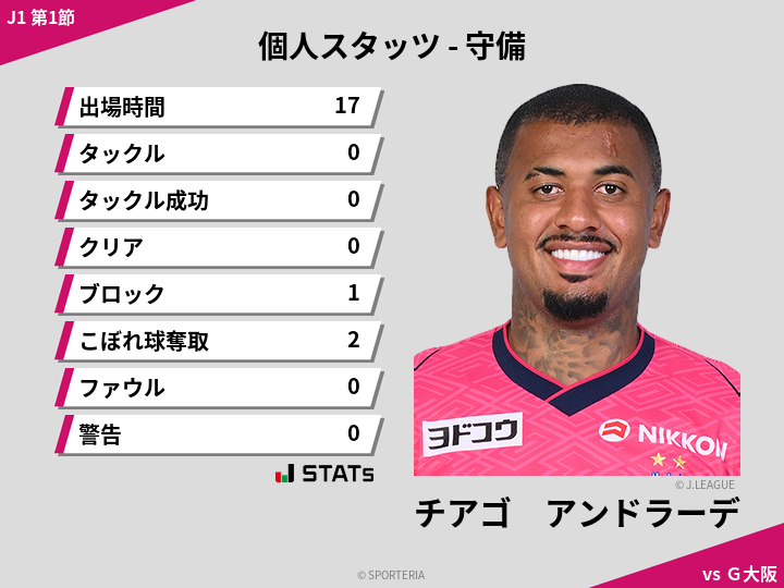 守備スタッツ - チアゴ　アンドラーデ