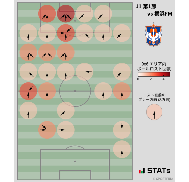 ボールロスト位置