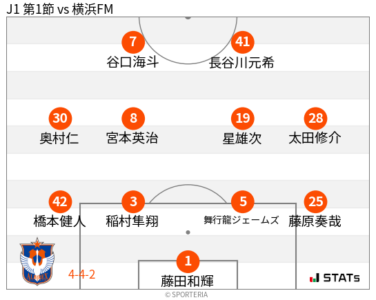 フォーメーション図