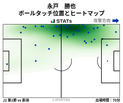 ヒートマップ - 永戸　勝也