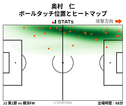 ヒートマップ - 奥村　仁