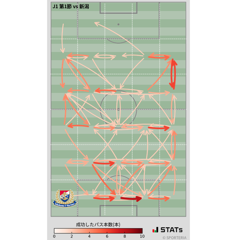エリア間パス図