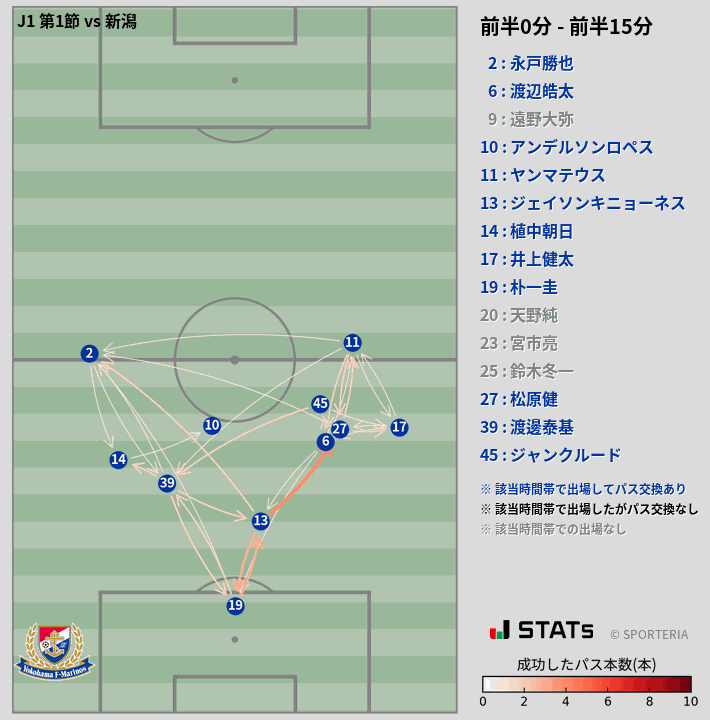 時間帯別パスネットワーク図